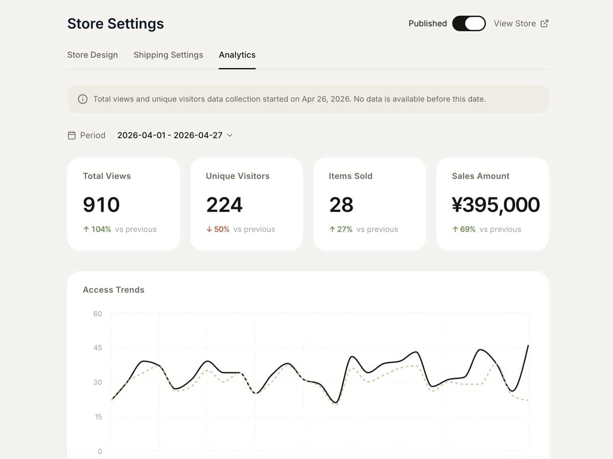 Analytics that
support your craft