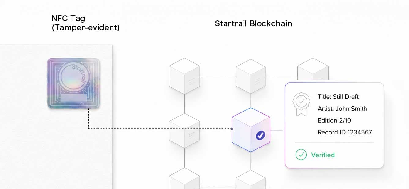 プリント・NFC タグ・Startrail の関係を示す図解